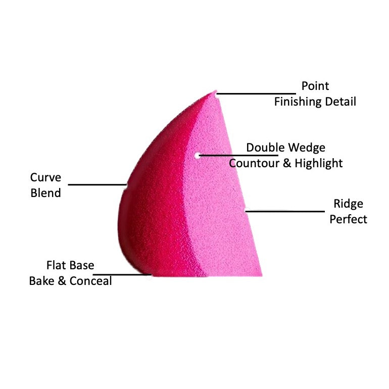 SIGMA | SIGMA - 3DHD™ Blender