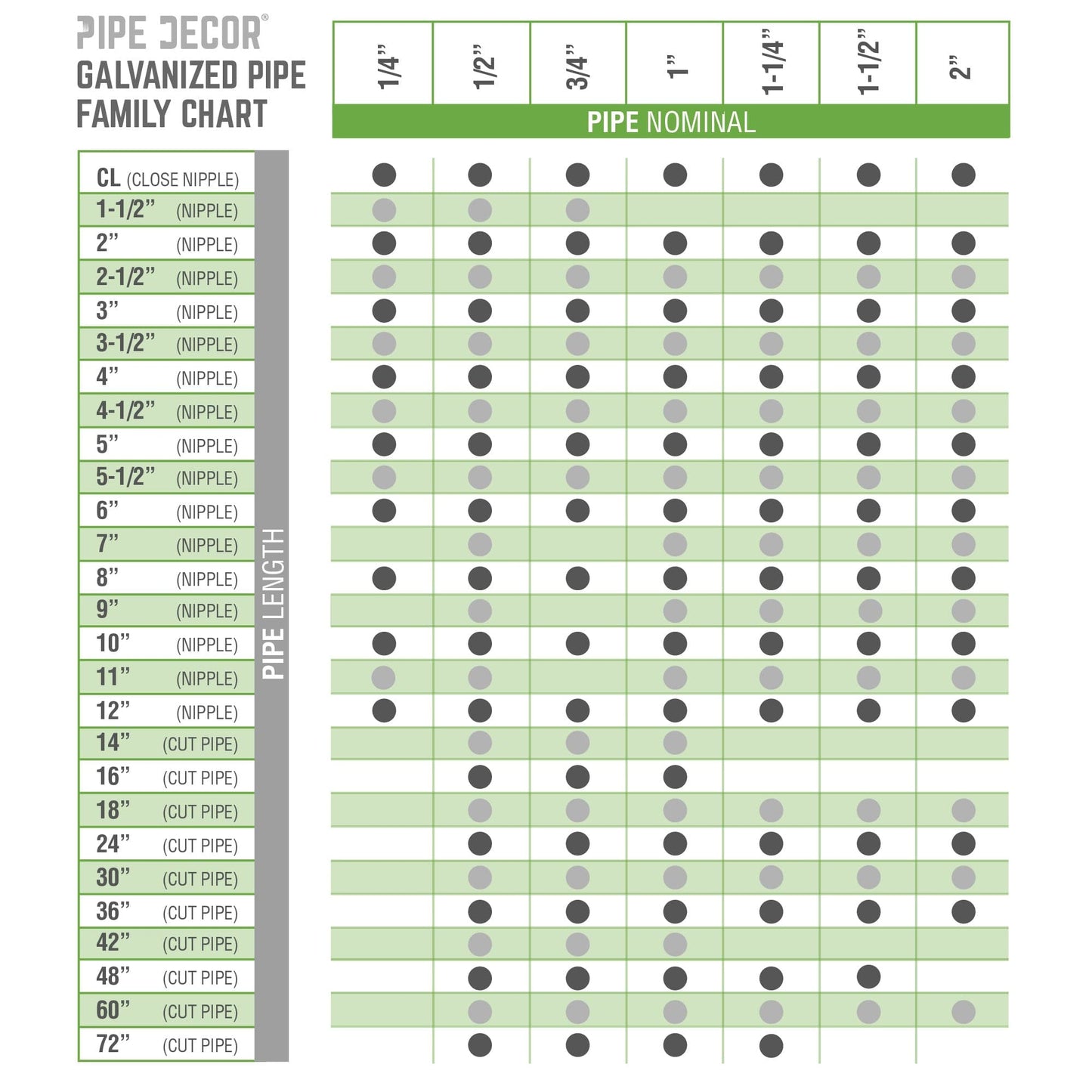 1/2 in. x 6 in. Galvanized Steel Nipple