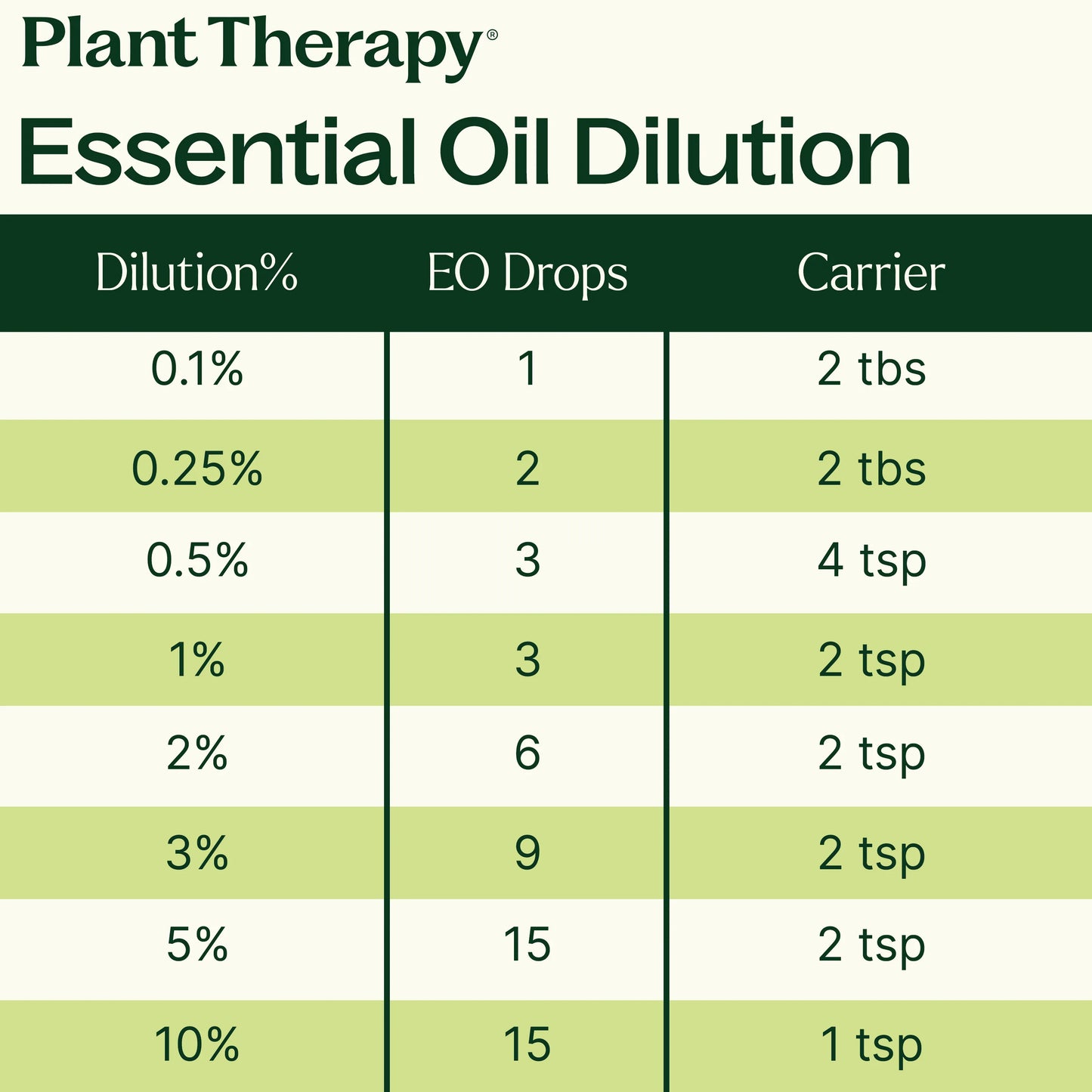 Organic Juniper Berry Essential Oil