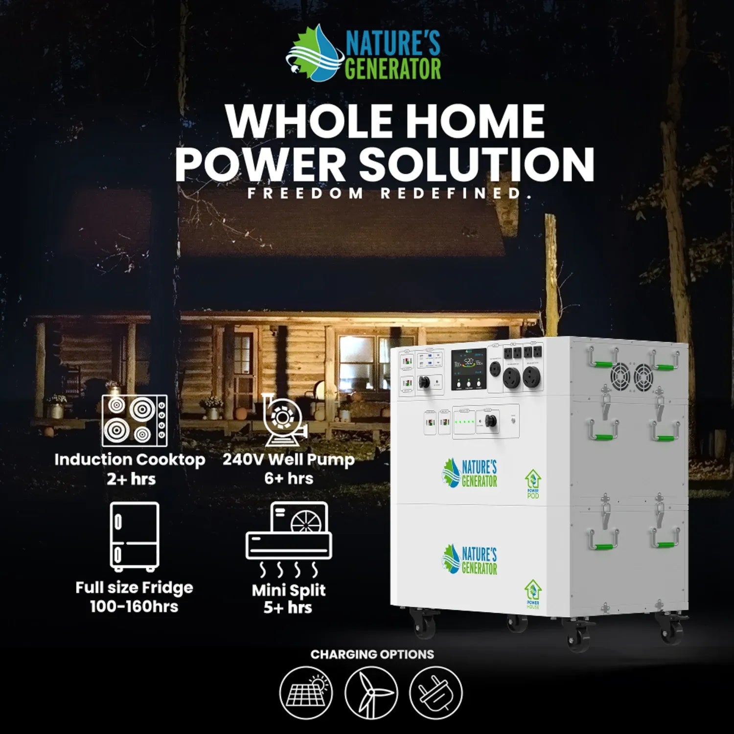 Powerhouse V2 Solar Generator and Transfer Switch