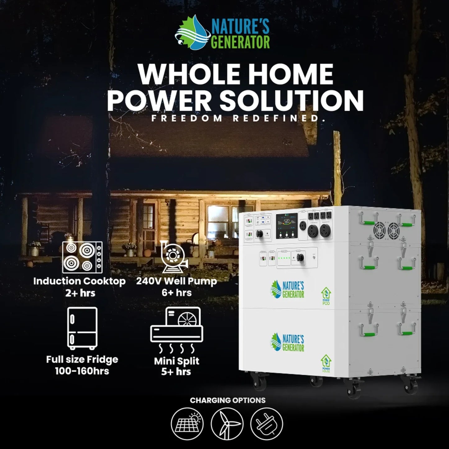Powerhouse V2 Whole Home Generator