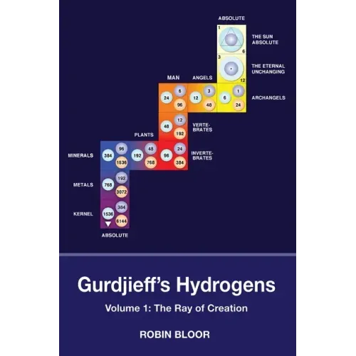 Gurdjieff's Hydrogens Volume 1: The Ray of Creation