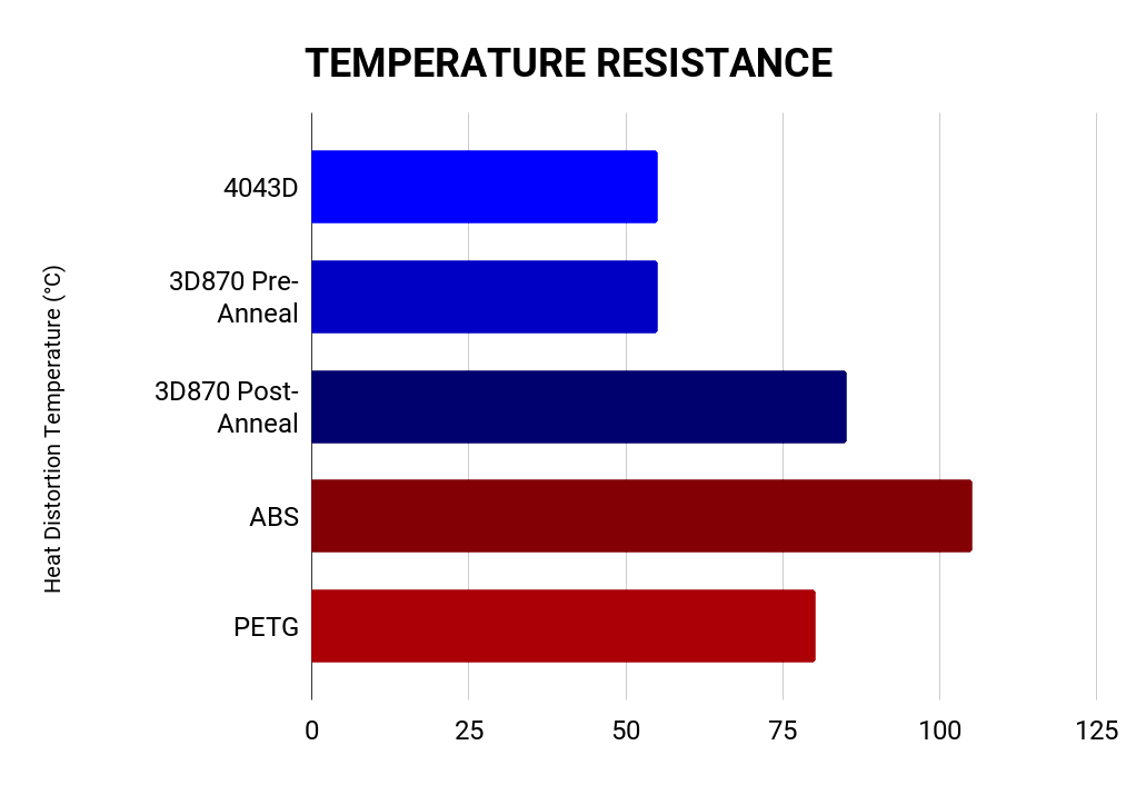 Gunmetal Gray AF 1.75mm Tough Pro PLA+ Filament Made in the USA!