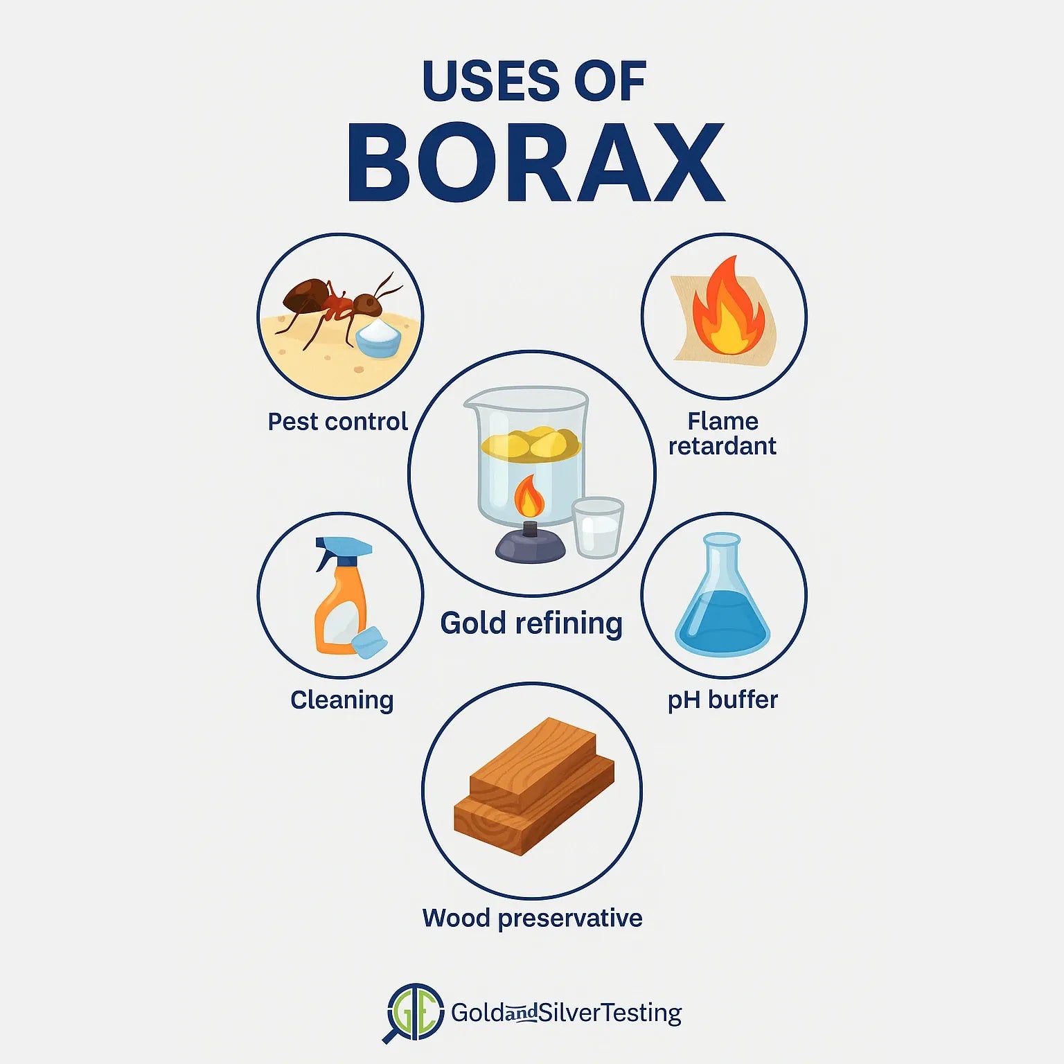 JSP Borax Acid for Gold Refining – 8 oz or 2 lb Jar | Flux for Melting & Oxidation Protection