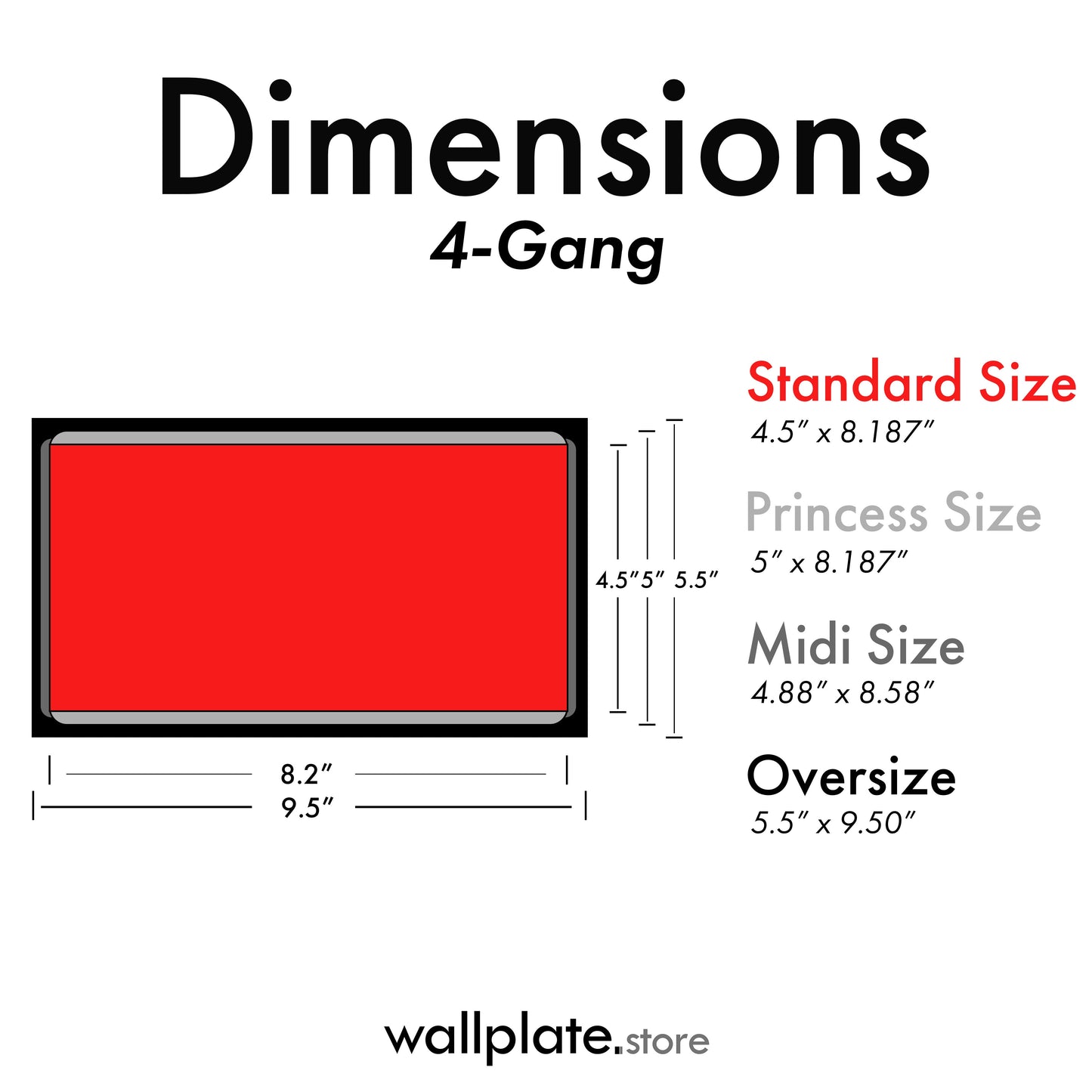 4-Gang White Metal Wall Plate – 1 GFCI/Decora & 3 Blank – Made in USA - Standard Size