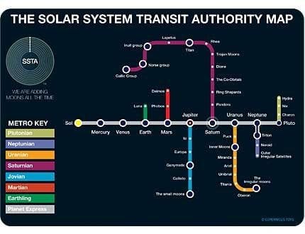 Solar System Subway Postcard