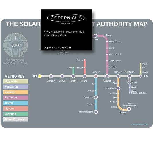 Solar System Subway Postcard