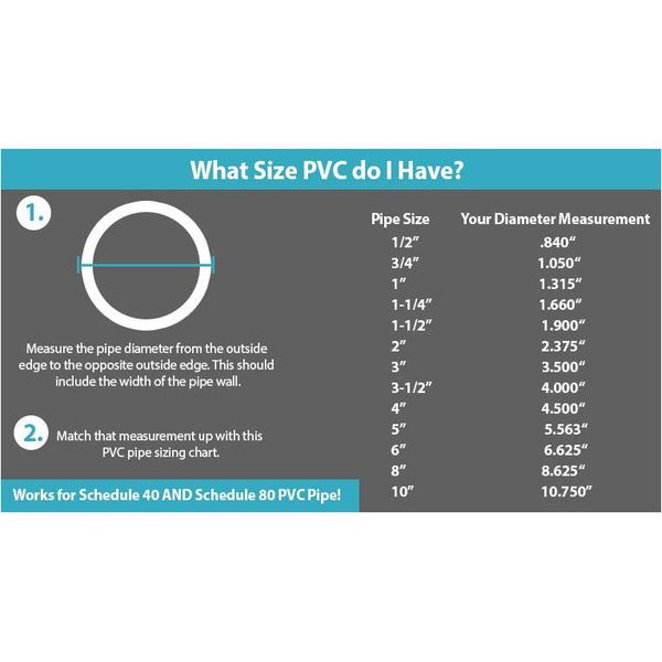 VENTRAL Electrical Wire Conduit Schedule 40 Pipe 2 PCS X 5FT PVC 1-1/2" Inch (1.50)