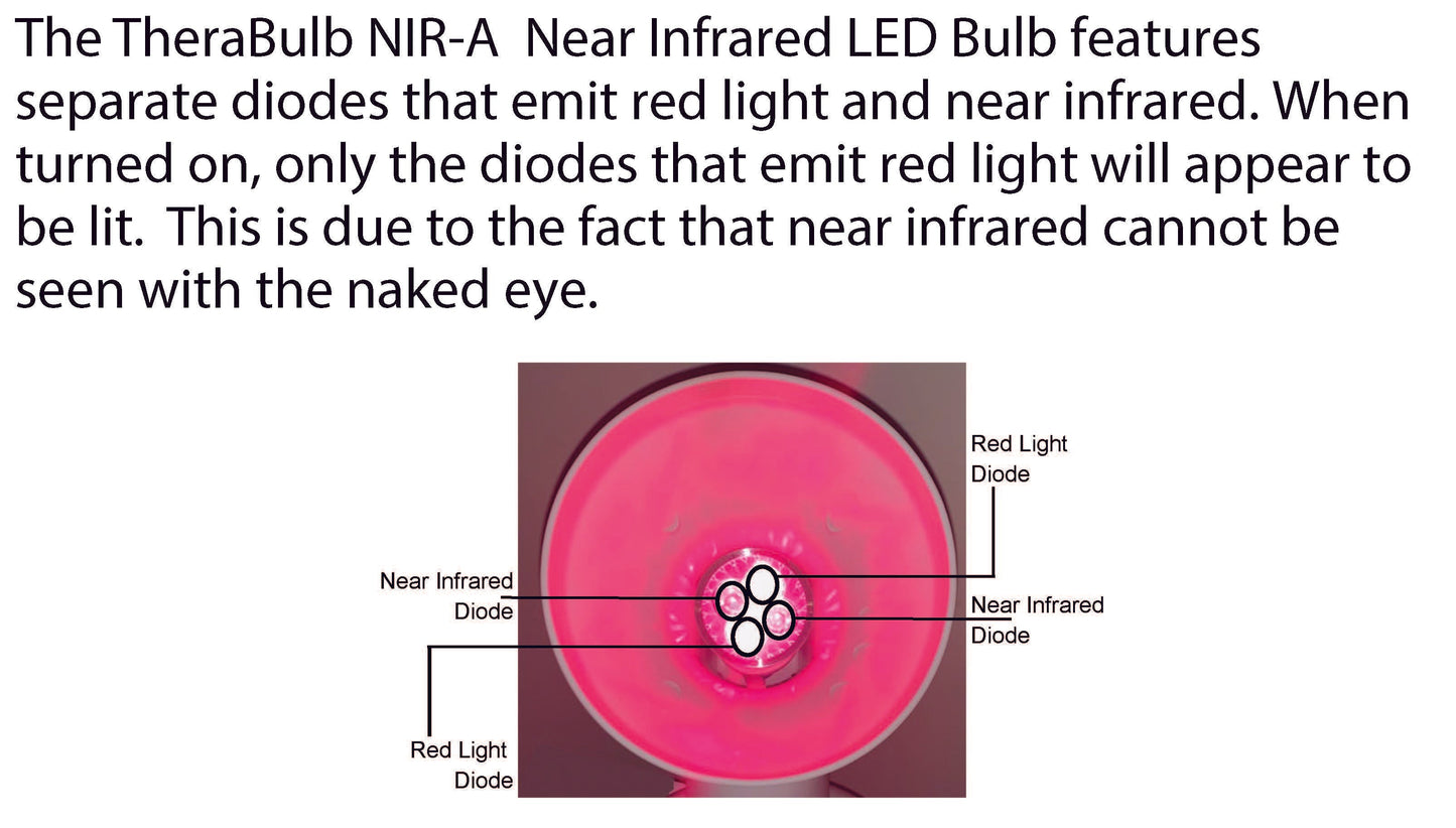NIR-A Near Infrared LED Bulb (110V - 240V)