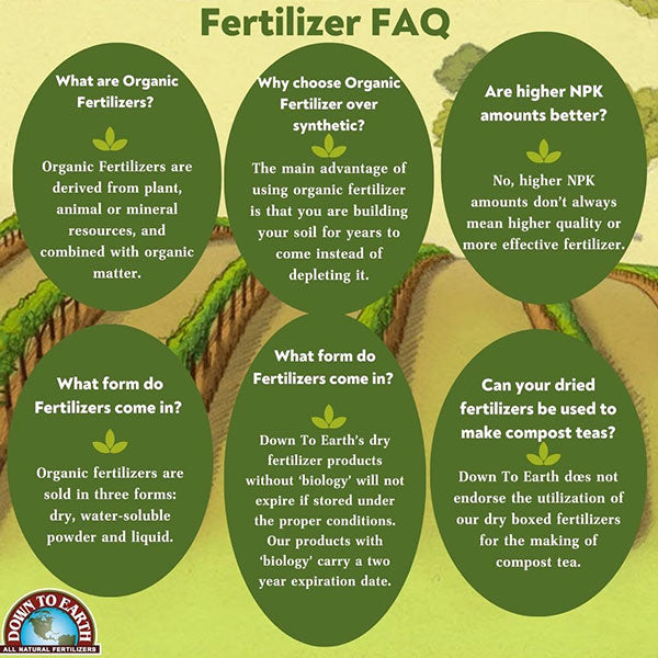 Down To Earth™, Cactus & Succulent 2-4-8, All Natural Fertilizer, Blended (5 LBS.)