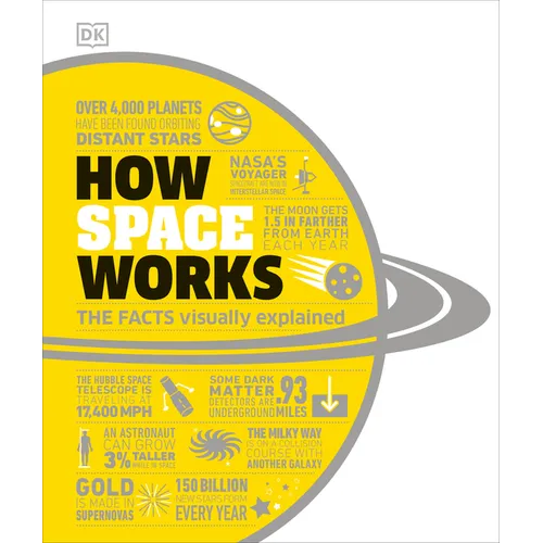 How Space Works: The Facts Visually Explained