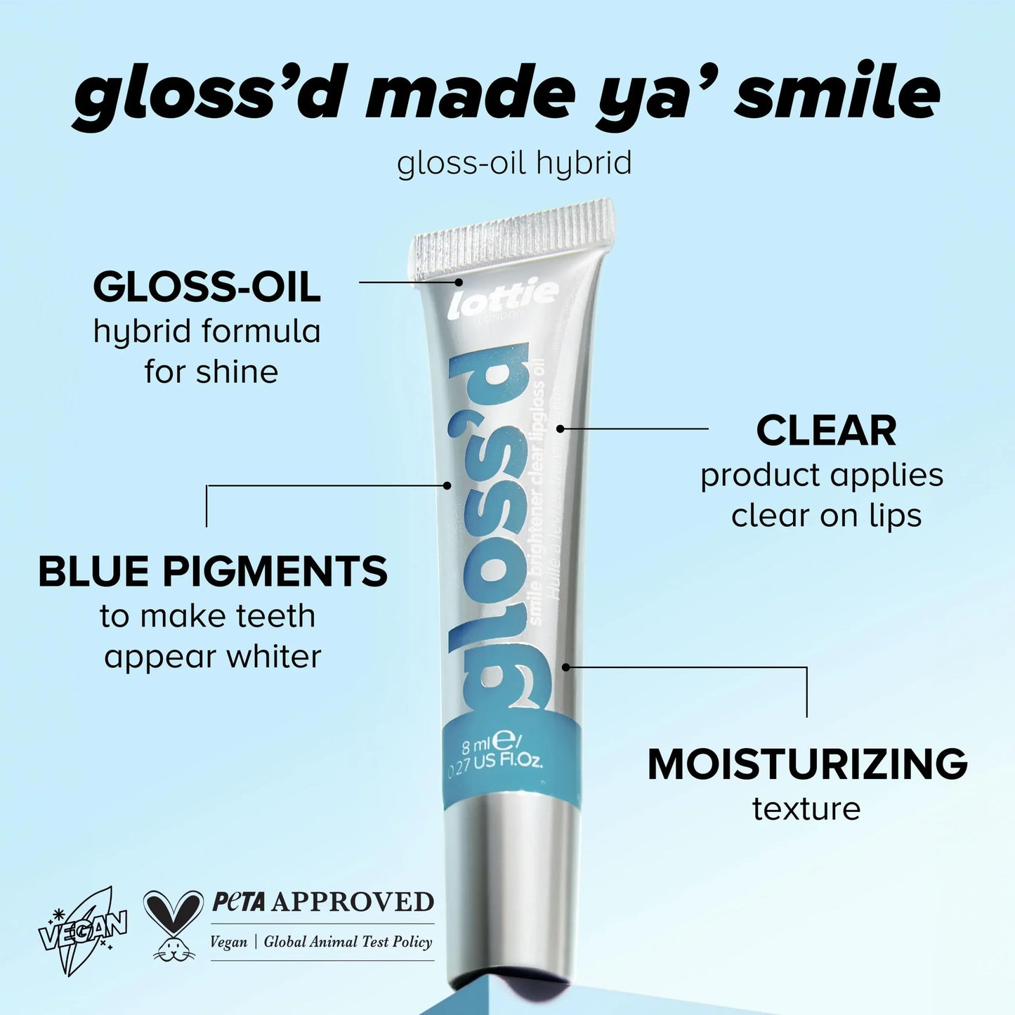LOTTIE London Gloss'd