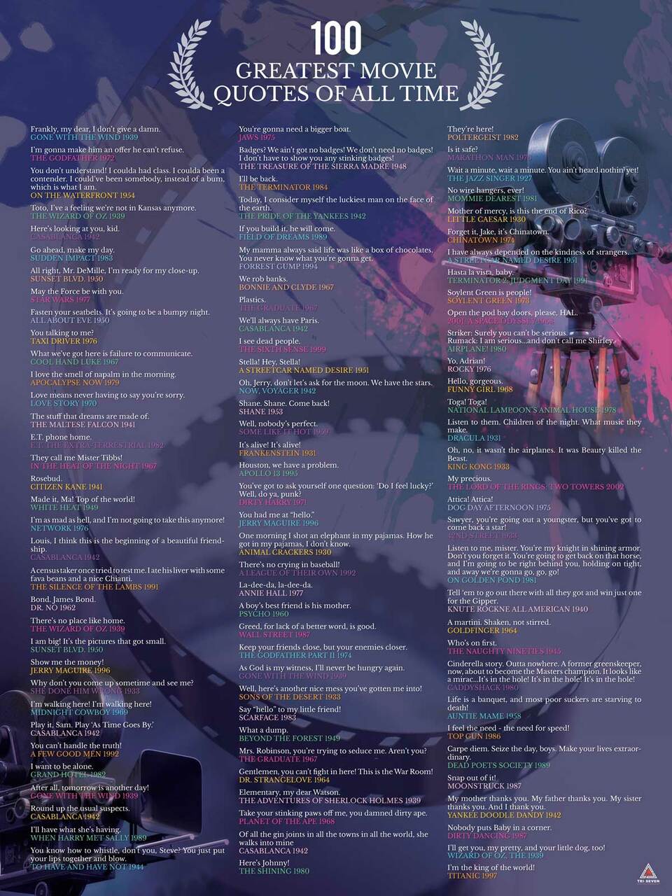 100 Greatest Movie Quotes of All Time Poster Wall Art Print (18"x24")