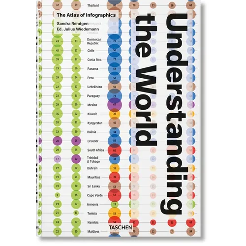 Understanding the World. the Atlas of Infographics