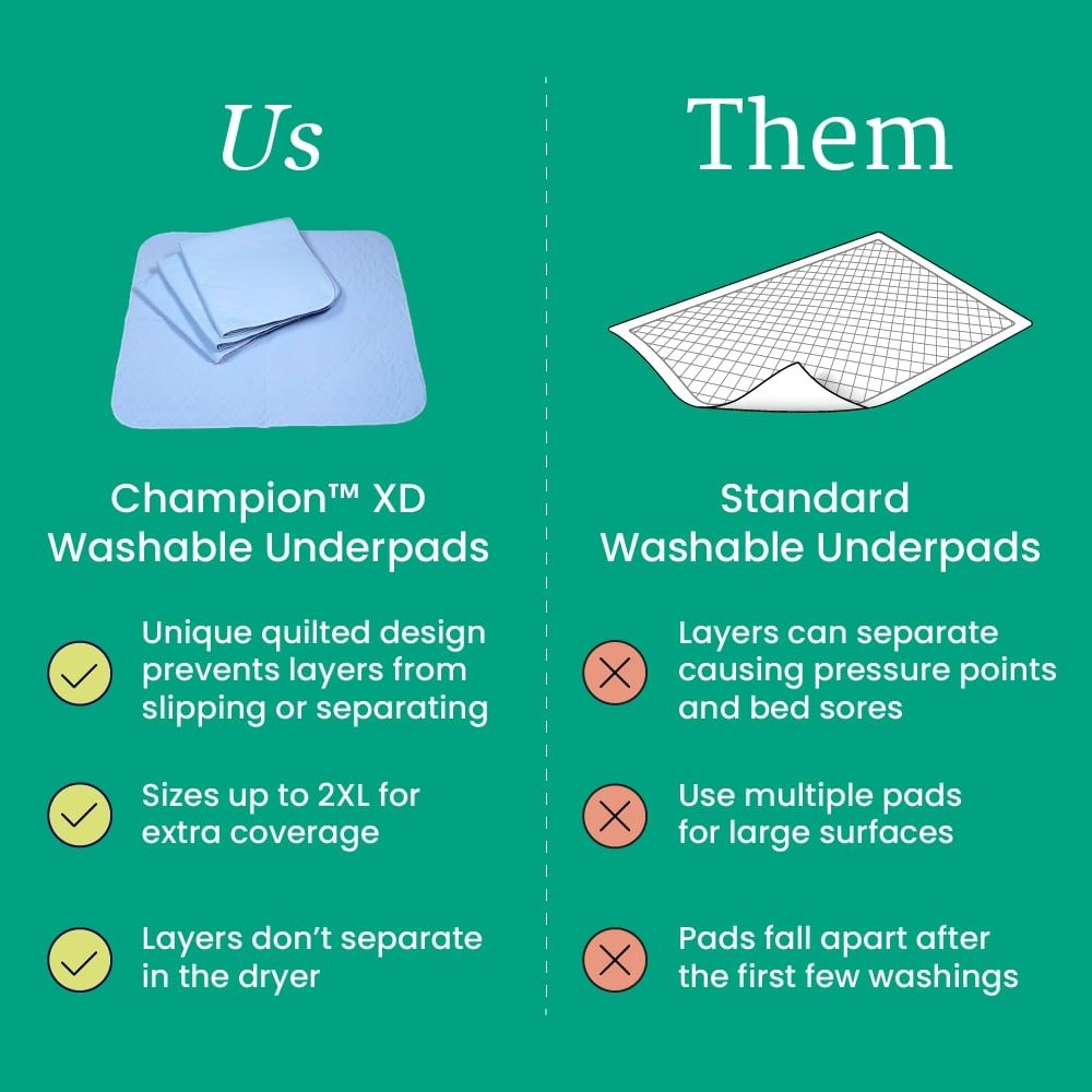 NorthShore Champion XD Washable Underpads