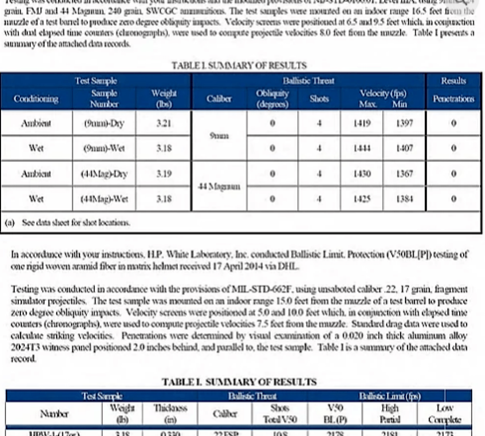 Legacy PASGT Ballistic Helmet (Level IIIA) -