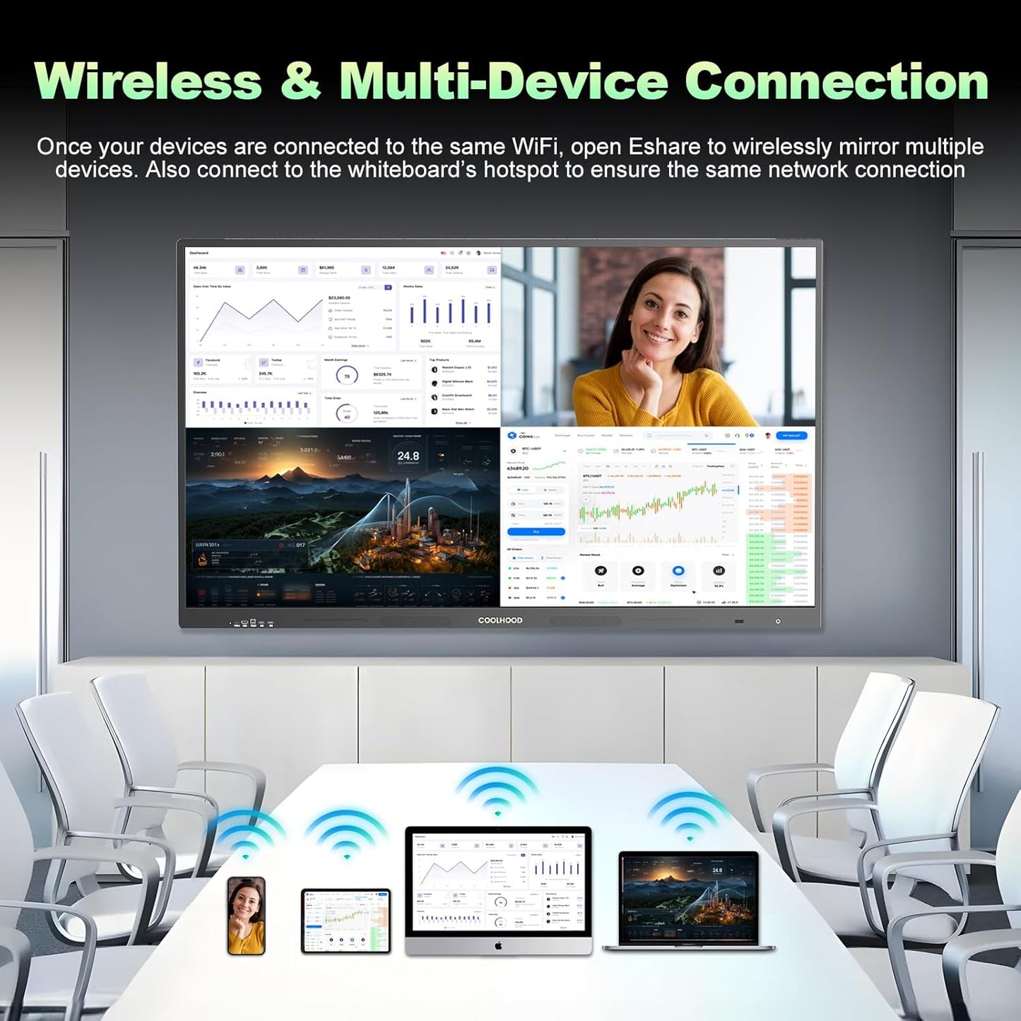 REHISK COOLHOOD 65" 4K Smart Whiteboard (Touchscreen, Android 13, Wireless Sharing, App Ecosystem) - ReHisk - Little Red General Store