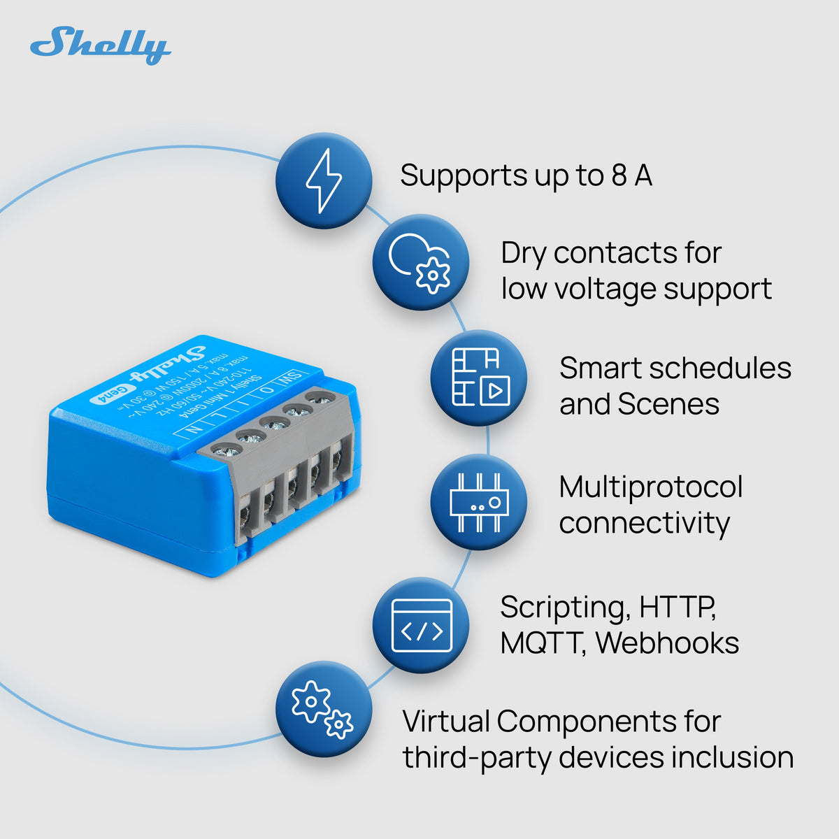 Shelly 1 Mini Gen4 2-pack