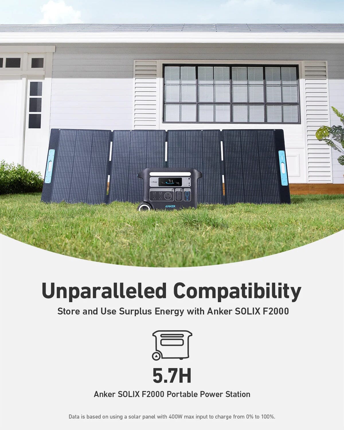 Anker SOLIX PS400 Portable Solar Panel - 400 Watt, IP67 Waterproof - Solar Power Lifestyle - Little Red General Store