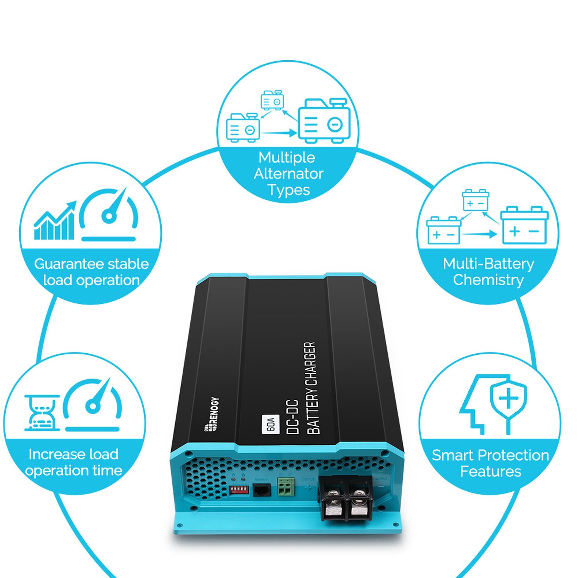 Renogy 12V 60A DC to DC Battery Charger - Solar Power Lifestyle - Little Red General Store