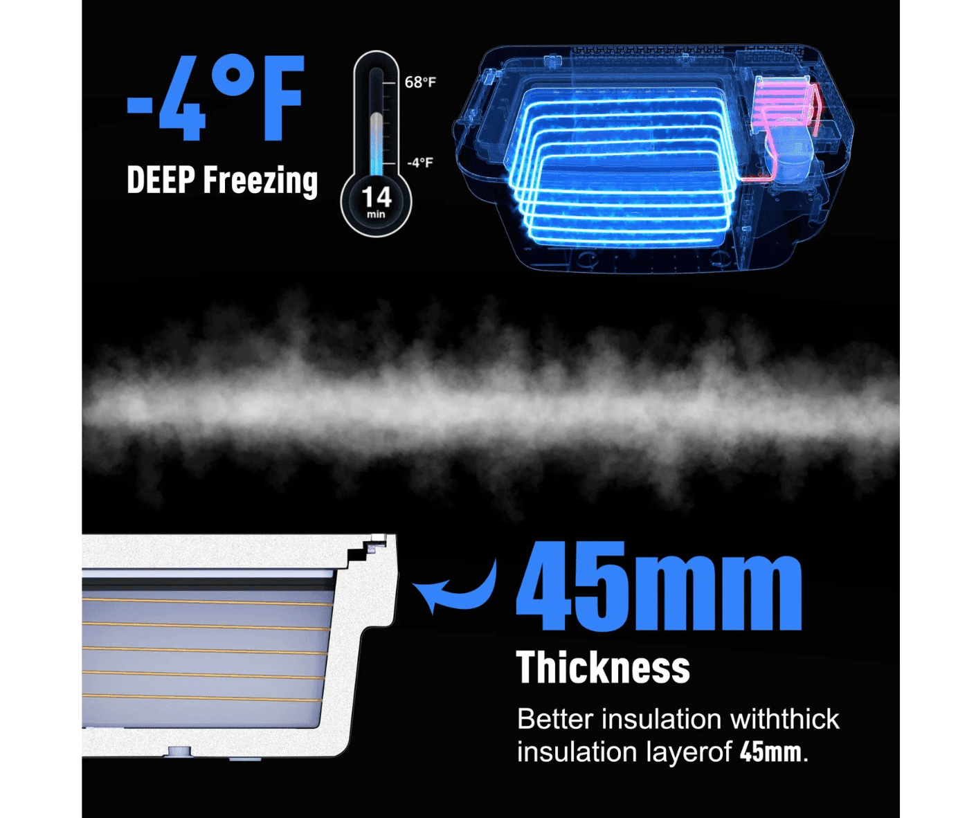 Acopower Portable Freezer 20L specially designed for Tesla Model 3 - Solar Power Lifestyle - Little Red General Store