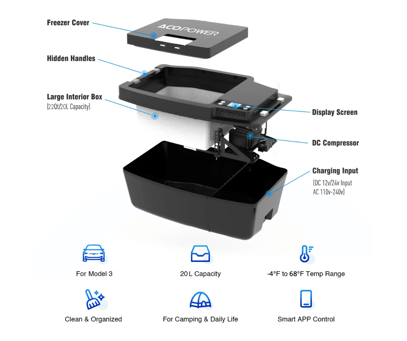 Acopower Portable Freezer 20L specially designed for Tesla Model 3 - Solar Power Lifestyle - Little Red General Store