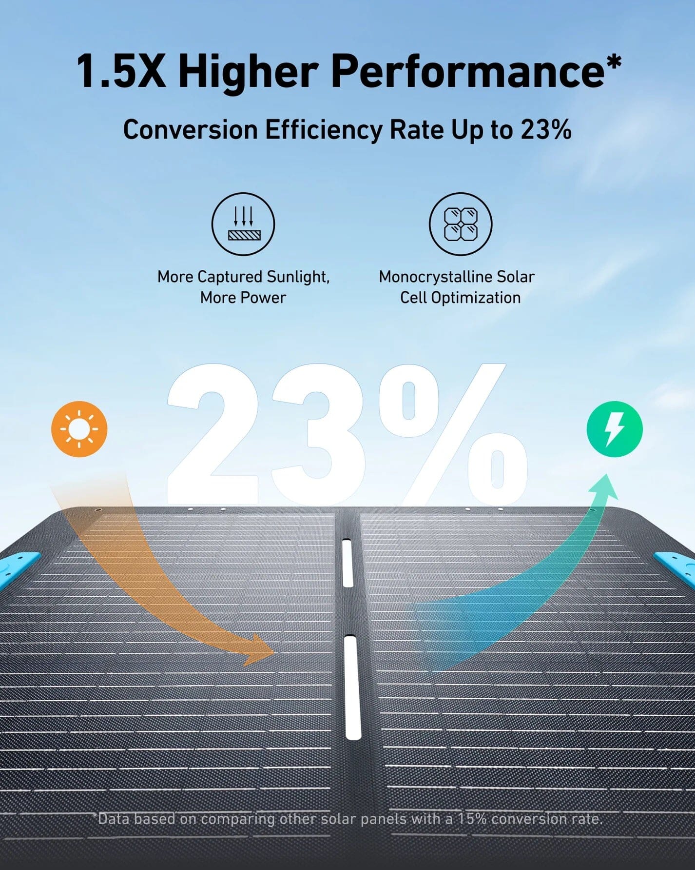 Anker SOLIX PS100 Portable Solar Panel - 100 Watt Monocrystalline, IP67 Waterproof - Solar Power Lifestyle - Little Red General Store