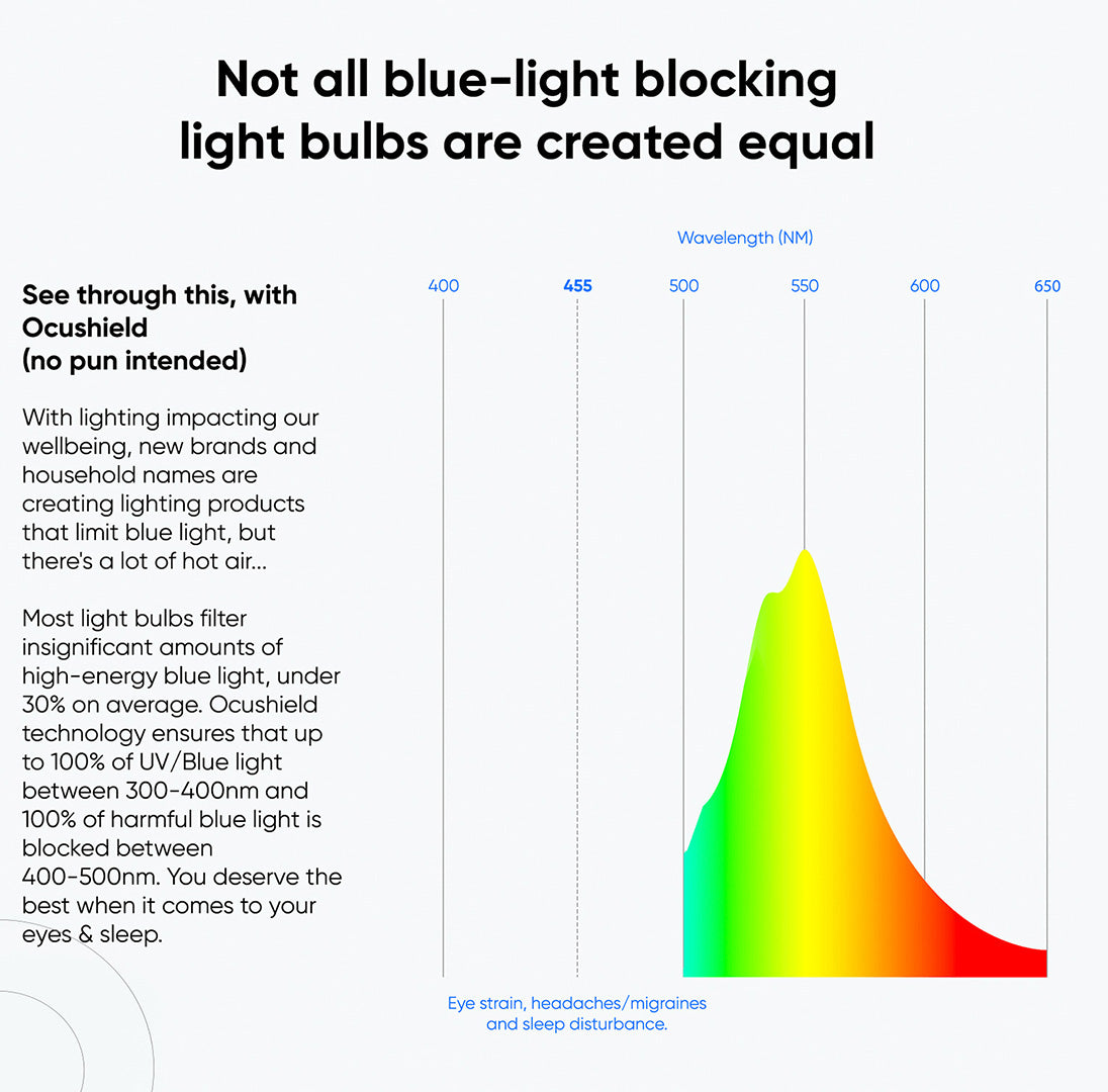 Ocubulb Blue Light Blocking Bulb (E27 for Africa, Asia, Europe, Oceania)