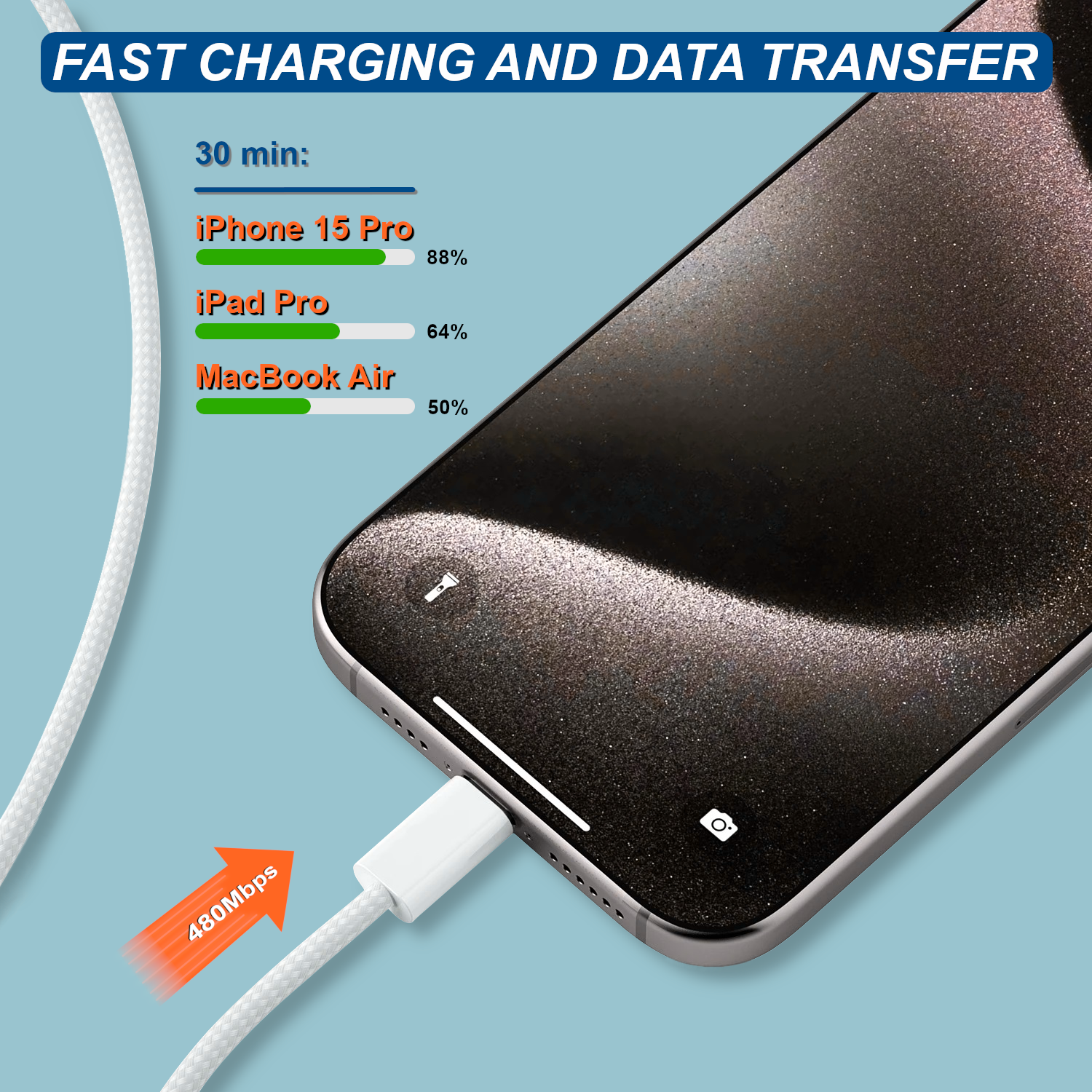 2 - in - 1 USB - C to USB - C Braided Cable with USB - A Adapter (3.3FT/60W) - Top - Up - Smart charging solutions - Little Red General Store