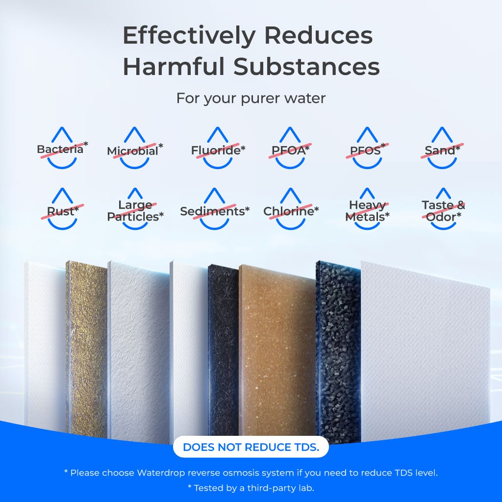 3-stage Under Counter Direct Connect Filtration System Waterdrop TSA