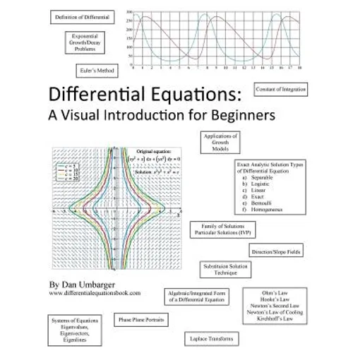 Differential Equations: A Visual Introduction for Beginners